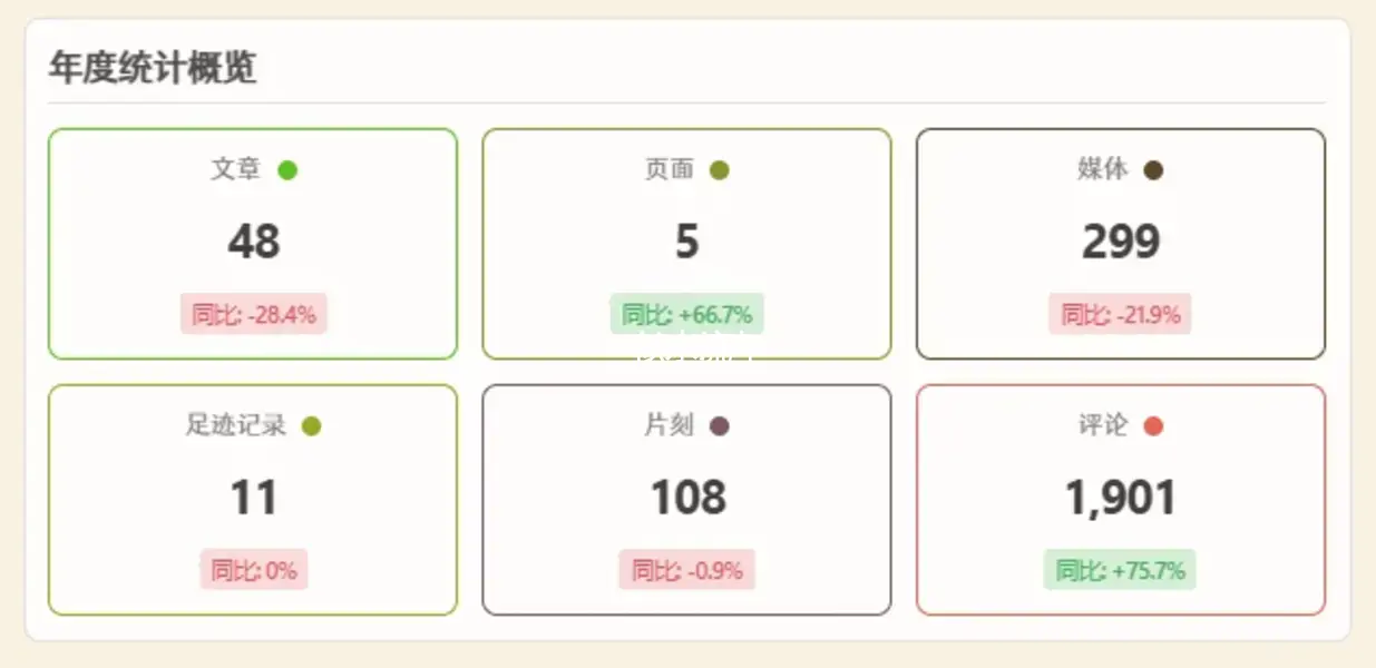 时年鉴---一款让你更了解网站数据的WP插件 V1.0.2-似水流年